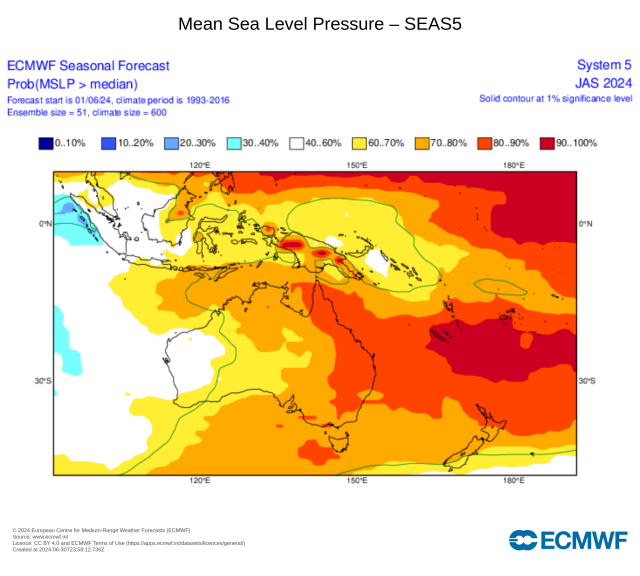 Fig2. European Centre for Medium-Range Weather Forecasts mean sea level pressure forecast, July to September 2024. Indicating higher than normal mean sea level pressure for Australia, which may reduce rainfall for the South West Land Division interior.