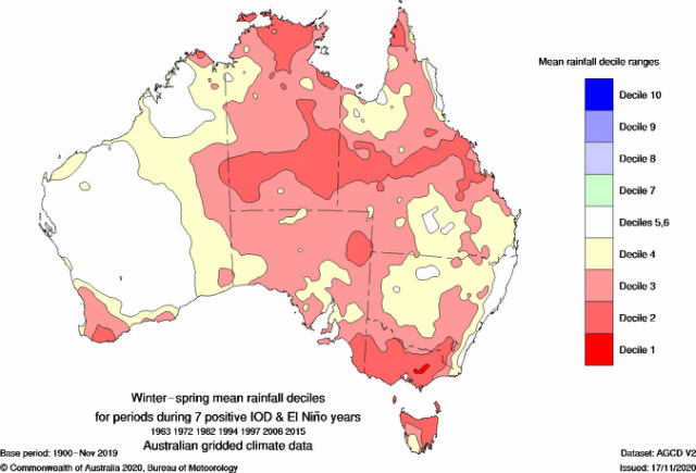 Winter-spring mean rainfall deciles for 7 seasons which where El Niño and positive Indian Ocean Dipole. Rainfall deciles for South West Land Division was decile 4 and below.