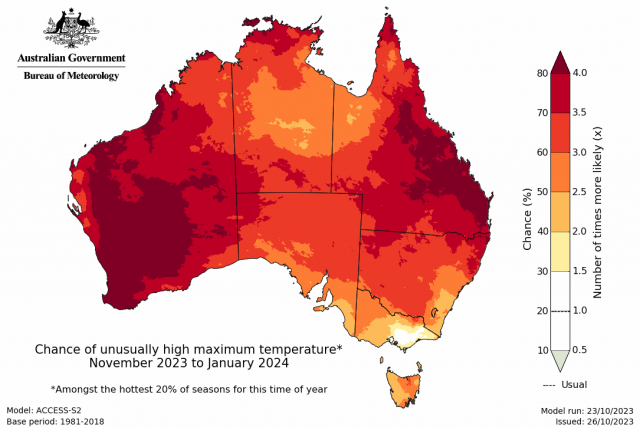 The Bureau of Meteorology ACCESS model chance of unusually high maximum temperatures for November 2023 to January 2024. Indicating an 80% chance of unusually high maximum temperatures.