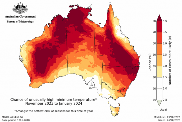The Bureau of Meteorology ACCESS model chance of unusually high minimum temperatures for November 2023 to January 2024. Indicating 40-70% chance of unusually high minimum temperatures.