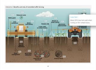 Example page from Soil Compaction ebook about the benefits and risks of controlled traffic farming