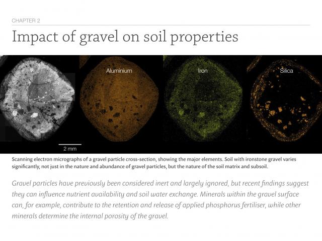 Impact of gravel on soil properties