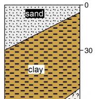 A stylised diagram of the soil profile showing the topsoil and subsoil layers for grey shallow sandy duplex.  Grey sand over sandy clay loam to clay at <30cm. 