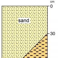 A stylised diagram of the soil profile showing the topsoil and subsoil layers for calcareous loamy earth for soil group 542. The soil profile consists of calcareous loam throughout and may grade to calcareous clay from 30cm.