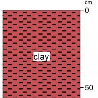 A stylised diagram of the soil profile showing the topsoil and subsoil layers for red/brown non-cracking clay (soil group 622). The soil profile is red or brown clay throughout and sometimes with unknown substrates from 60cm depth.